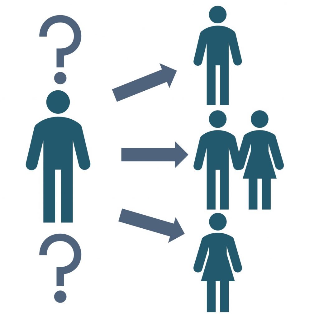 Sexuelle Orientierung - Vorlieben und Abneigungen