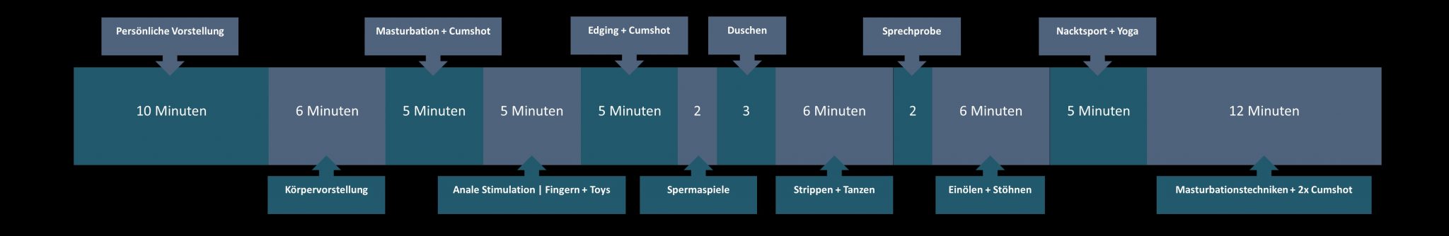 Vorstellungsvideo - Beispiel A