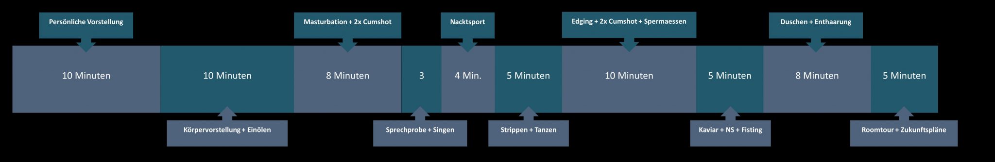 Vorstellungsvideo - Beispiel B